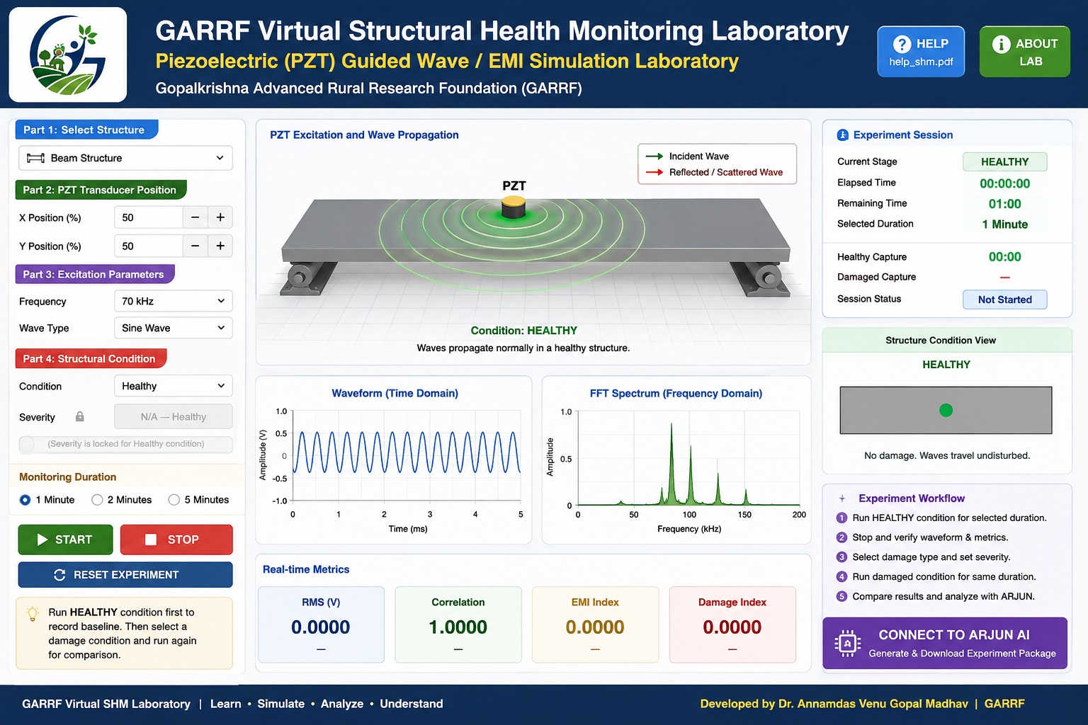 PZT Structural Health Monitoring Experiment